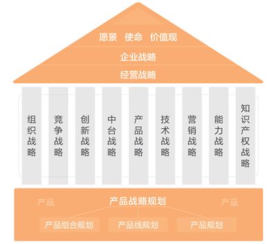 mvp 万字长文帮助产品经理解读企业战略,高屋建瓴掌控全局